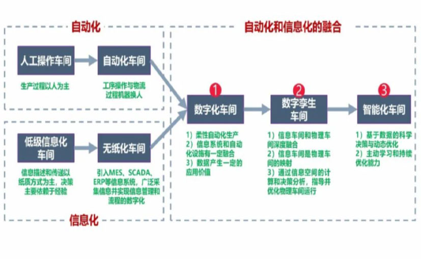 数字化工厂_沧州数字化生产线_沧州六轴机器人_沧州数字化车间_沧州智能化车间